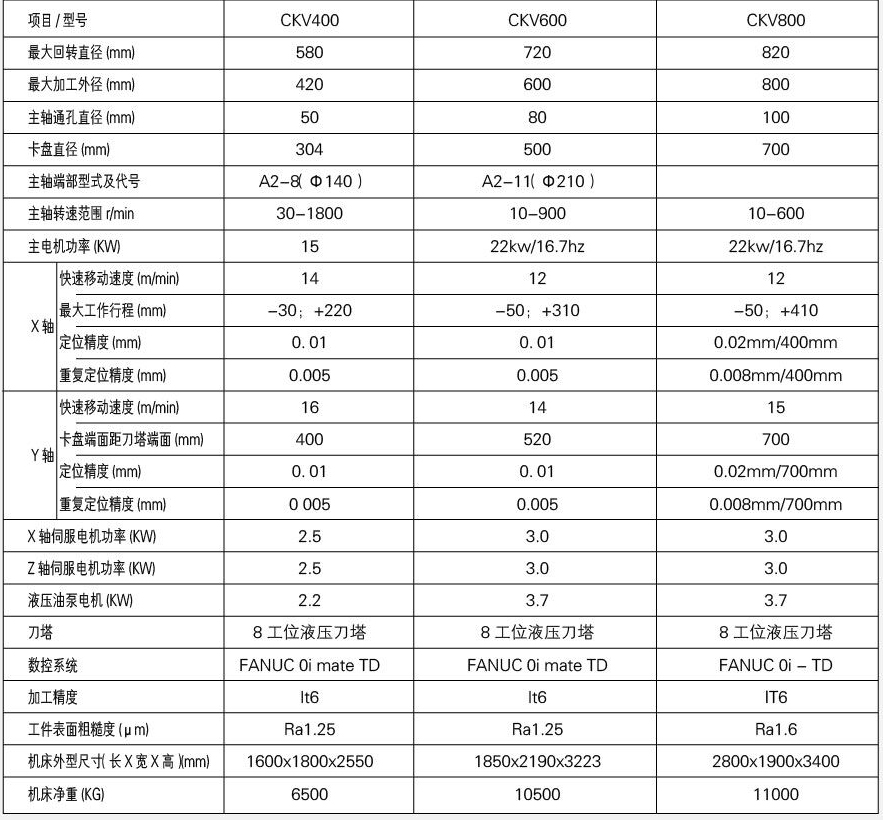 CKV200-800系列數控立式車床