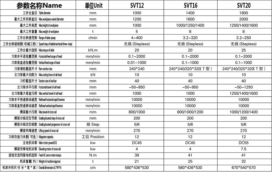 SVT系列數控立式車床