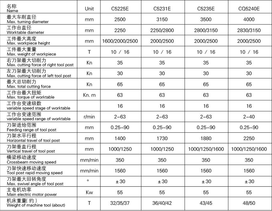 C52系列雙柱立式車床