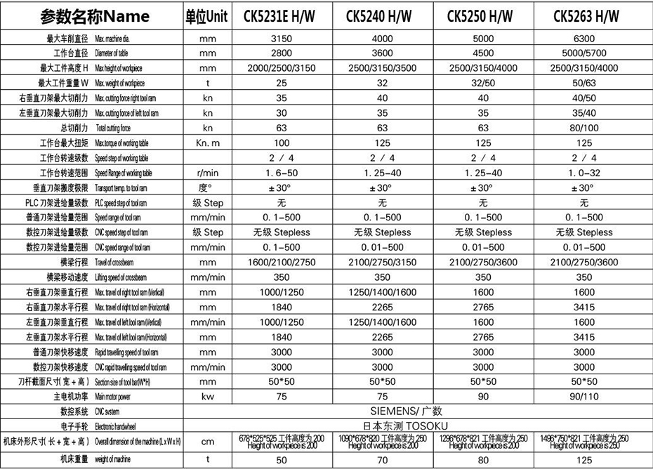 CK5231/CK5240/CK5250/CK5263雙柱數控立車