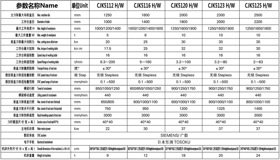 CJK51系列經(jīng)濟型數控單柱立式車床